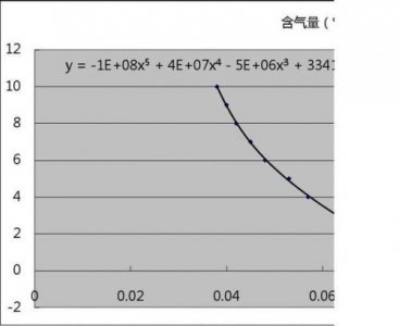 ​混凝土含气量测定仪(混凝土含气量标准规范)