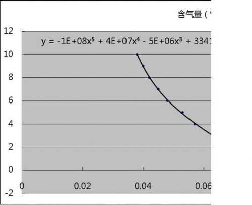 混凝土含气量测定仪(混凝土含气量标准规范)-第1张图片-