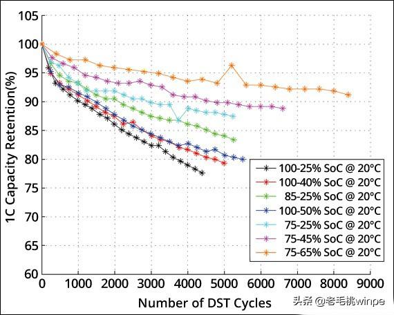 笔记本是一直充电好还是没电再充好（电脑一直插着电源好吗）