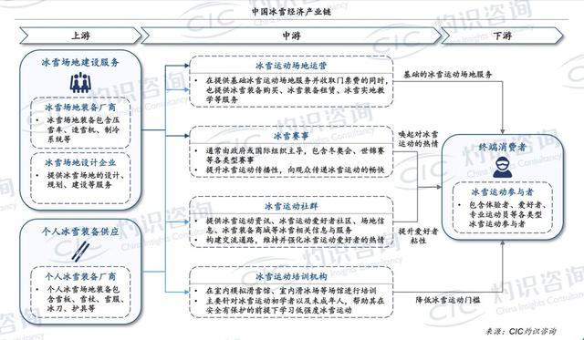 冰雪健儿高光时刻冬奥金牌榜（后冬奥时代国产冰雪）(2)