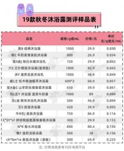 ​宝宝沐浴露排行榜(宝宝沐浴露排行榜前十名)