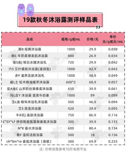 宝宝沐浴露排行榜(宝宝沐浴露排行榜前十名)-第1张图片-