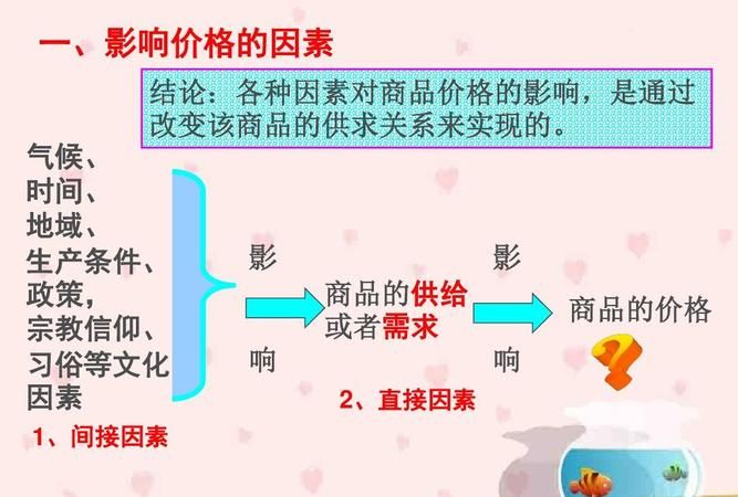 什么是商品的二因素?