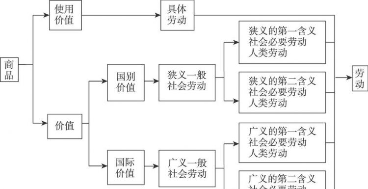 商品的二因素是指( )