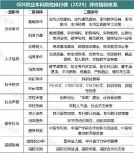 ​我国职业大学最新排名：深职大第1，南工职大第5，江职业大第8！