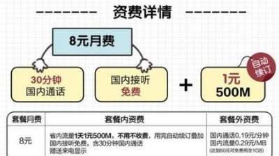 ​想办个手机卡,不知道什么卡最实惠(现在手机卡有什么划算的套餐吗)