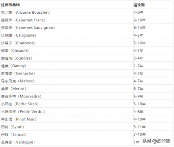 ​红酒为什么不能放太久