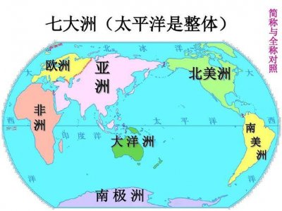 ​七大洋是哪七大洋（七大洋是哪七大洋谁最大）