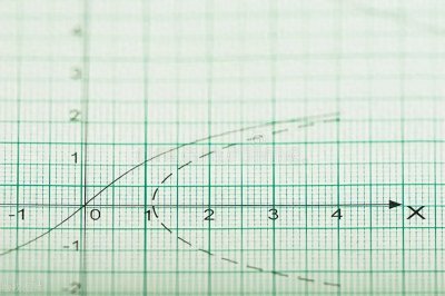 ​最速曲线是什么？为什么说科学往往违反人的直觉？