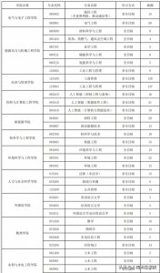 ​华北电力大学2024年调剂信息公告，已发布
