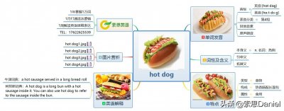 ​索思英语解码单词（第143个）——hot dog热狗
