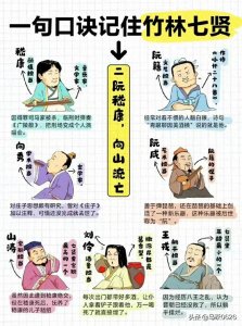 ​一句口诀记住竹林七贤