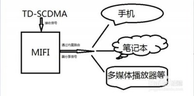 ​MiFi是个啥？真的只是WiFi字母调个头么？