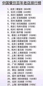 ​我国“百年老店”排行榜一览表。