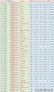 ​河北省高考2023年河北金融学院各专业投档分数