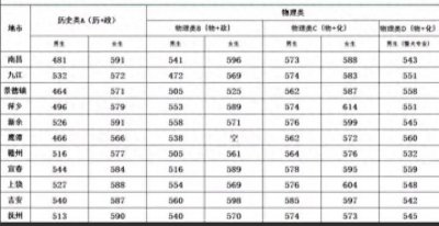 ​江西警察学院2024年省内录取分数线