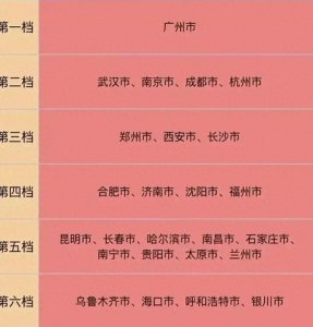 ​全国各地省会城市综合排名出炉 – 杭州与广州的差距越来越小