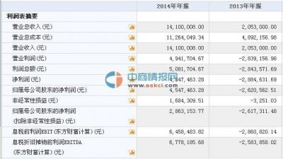 ​和韵文化4月14日在新三板挂牌上市 旗下经营武当太极剧场