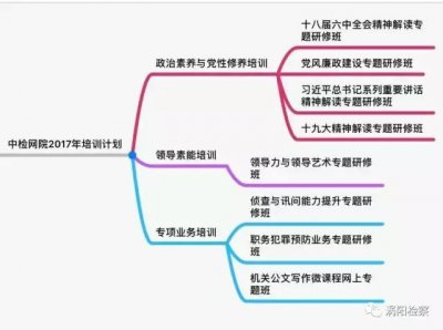 ​《中国检察教育培训》网络学习解析