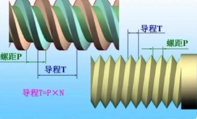 ​螺距与螺纹导程的关系