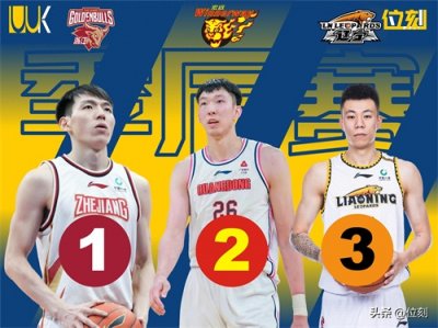 ​CBA季后赛12支球队实力榜：浙江广东排前二，新疆第六，广州第七