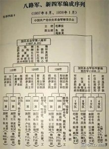 ​八路军和新四军的区别！一张图告诉你