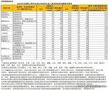 ​2025考研国家线大跳水，考研真的更容易了吗？