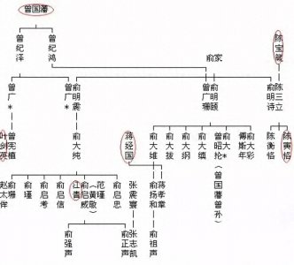 ​郭德纲不是德字辈！中国人名字暗含大学问