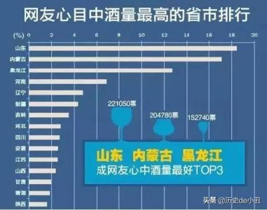 ​为什么很多人怕和山东人一块喝酒，根本原因是因为山东的酒文化