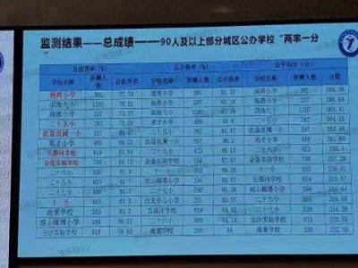 ​网传海口小学排行榜！港湾、滨海九小、海燕，位列前三！