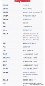 ​军工复合体企业的代表——美国雷神公司