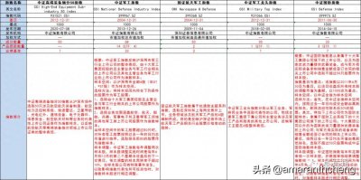 ​国防军工指数哪家强？