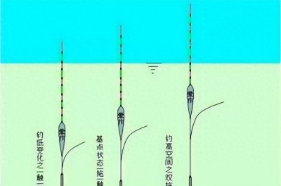 ​秋天钓鲫秘诀：晨晚出击，中午巧选深水区