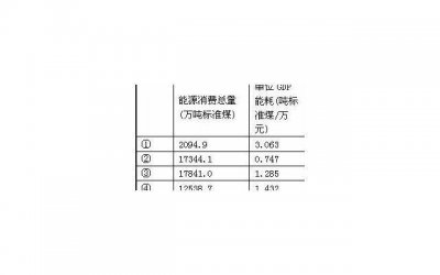 ​enfp为什么老被认为是傻白