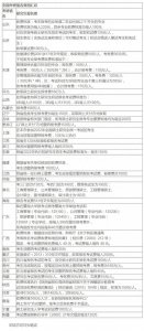 ​2023考研报名费多少钱？（全国各省市汇总）