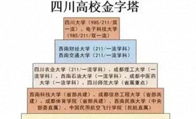 ​四川省高校2023年档次排名：57所大学分9档，四川农业大学居第3档