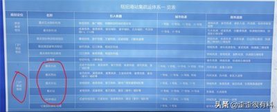 ​官方定义 重庆六大门户客运枢纽站！五高铁站1港口！