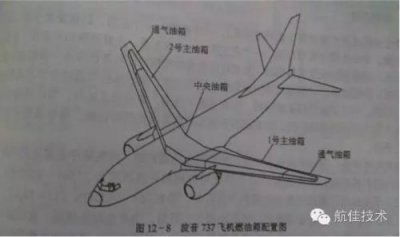​除了提供动力 航空燃油还有啥用？