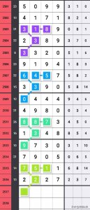 ​七星彩本期规律-二定推荐码