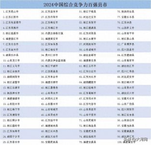​中国百强县排名名单