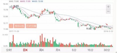 ​死记“箱体理论”涨跌要诀，学会了让你扭亏为盈