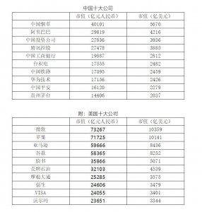 ​十家最牛公司，你知道几个？