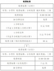 ​3月7日起，苏州吴中区部分路段实行停车收费