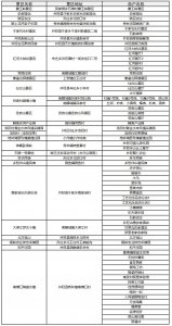 ​涉及这些，井陉“县礼”