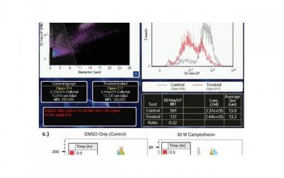 ​喜欢的人不喜欢自己，怎么办？