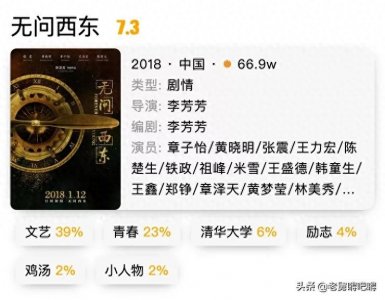 ​王力宏出演的十部电影