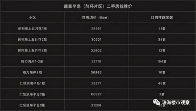 珠海唐家湾详细地介绍——二手房其实也挺香