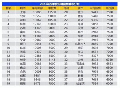 ​盘点北京月入4万普通打工人的真实现状