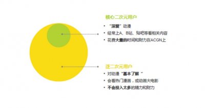 ​“二次元”文化来势汹汹，那么你懂“二次元人群”吗？