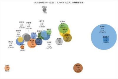 ​成都月薪2万什么水平